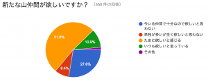 スクリーンショット 2015-11-30 10.25.39