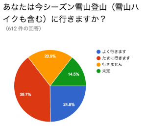 スクリーンショット 2015-12-13 22.54.36