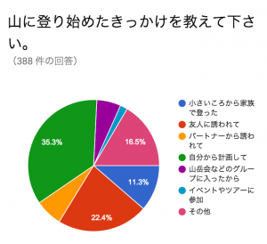 スクリーンショット 2015-12-07 11.01.18