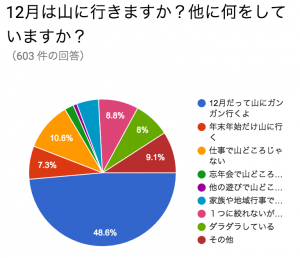 スクリーンショット 2015-12-13 22.55.10