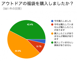 スクリーンショット 2016-01-10 21.34.45