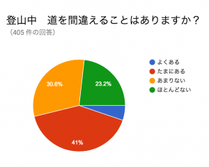 スクリーンショット 2016-02-08 9.42.02