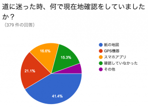 スクリーンショット 2016-02-08 9.42.53