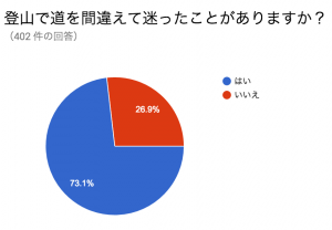 スクリーンショット 2016-02-08 9.42.47