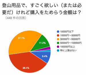 スクリーンショット 2016-02-22 6.58.10