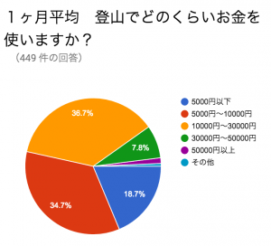 スクリーンショット 2016-02-22 6.57.58