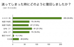 スクリーンショット 2016-02-08 9.43.24