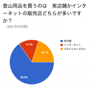 スクリーンショット 2016-02-29 9.57.41