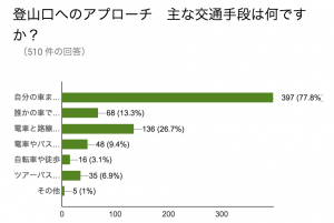 スクリーンショット 2016-03-07 10.48.29