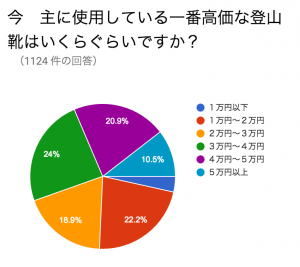 スクリーンショット 2016-04-18 9.44.44