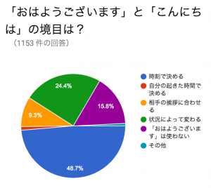 第25回 週間アンケート結果発表 ヤマレコ公式ブログ