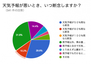 と 山 鳥海 てんき くらす