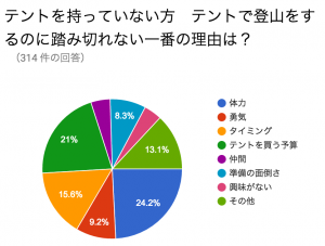 スクリーンショット 2016-06-13 9.19.17