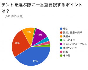 スクリーンショット 2016-06-13 9.19.09