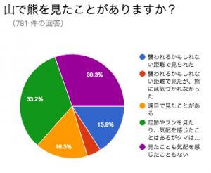 スクリーンショット 2016-06-20 10.27.41