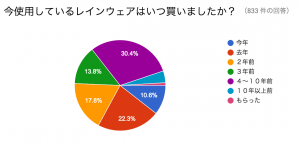 スクリーンショット 2016-06-27 10.05.33