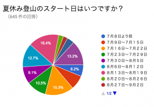 スクリーンショット 2016-07-04 0.00.02