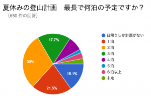 スクリーンショット 2016-07-03 23.59.40