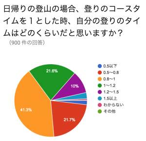 スクリーンショット 2016-10-03 9.52.50