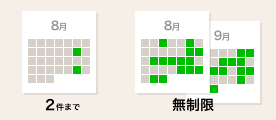 登山計画の上限がなくなります